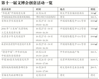 “文化+VR”周四亮相文博會(huì)